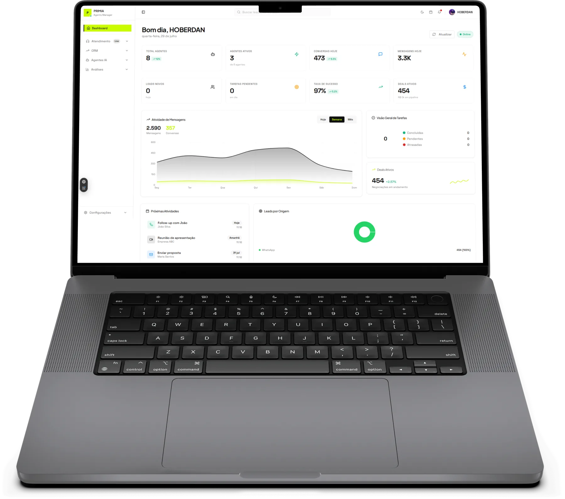 Dashboard do Webtx Agents com agentes ativos, conversas do dia e atividade de mensagens